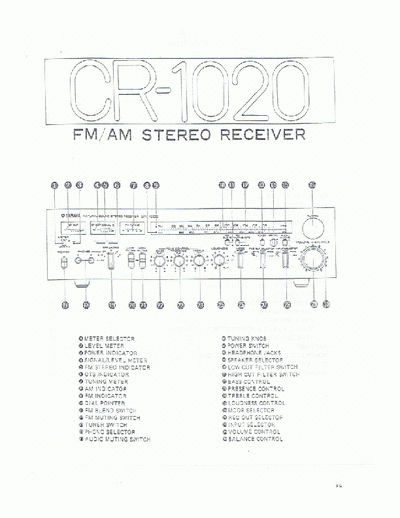 Yamaha CR1020 receiver (other ver.docs)