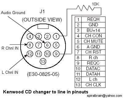 Kenwood E30-0825-05 pinout for Kenwood car stereo CD Changer connector( E30-0825-05 ) to Line In.