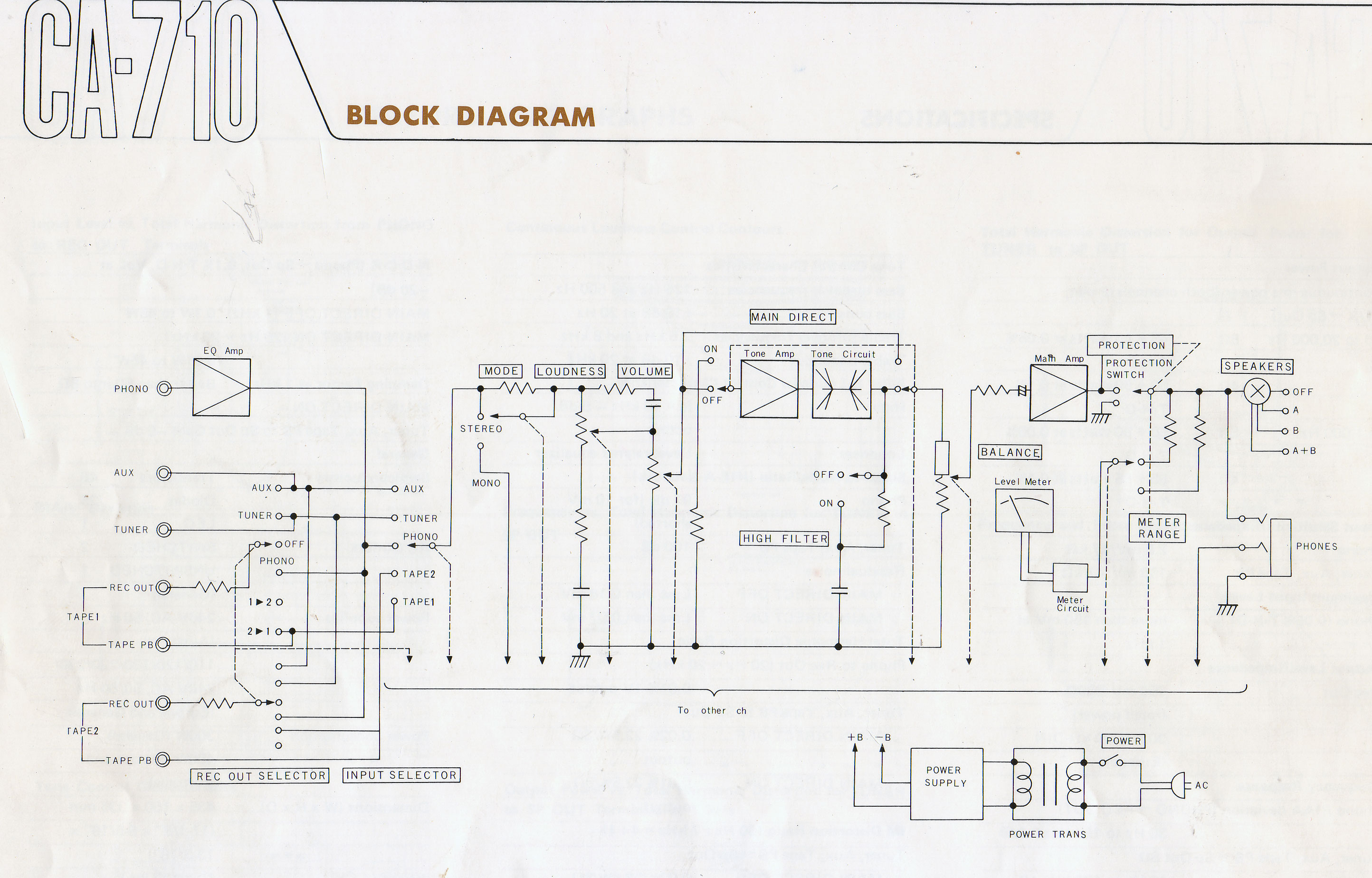 Yamaha CA-710 Part1: Blockdiagram
part2: Schematic