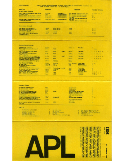 IBM S210-0007-0 APL 360 Reference Card  IBM apl S210-0007-0_APL_360_Reference_Card.pdf