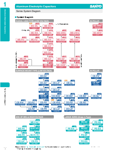 Sanyo Sanyo Series Chart  . Electronic Components Datasheets Passive components capacitors Sanyo Sanyo Series Chart.pdf