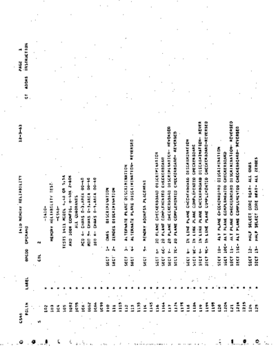 IBM CS46B 1410 Memory Reliability  IBM 1410 diagnostics DIAGV201 CS46B_1410_Memory_Reliability.PDF