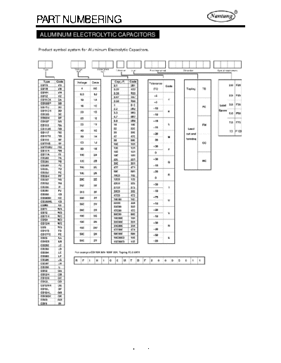 Nantung Part Numbering  . Electronic Components Datasheets Passive components capacitors Nantung Nantung Part Numbering.pdf