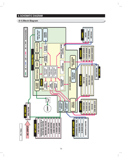 Samsung Block Diagram  Samsung Refridgerators RS265TDRS Service Manual Block_Diagram.pdf
