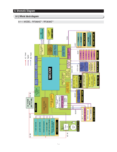 Samsung Block Diagram  Samsung Refridgerators RF263AEPN Service Manual Block_Diagram.pdf