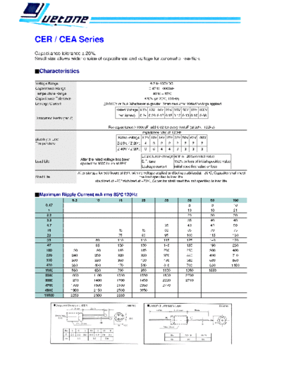Yuetone [radial-axial] CER-CEA series  . Electronic Components Datasheets Passive components capacitors Yuetone Yuetone [radial-axial] CER-CEA series.pdf