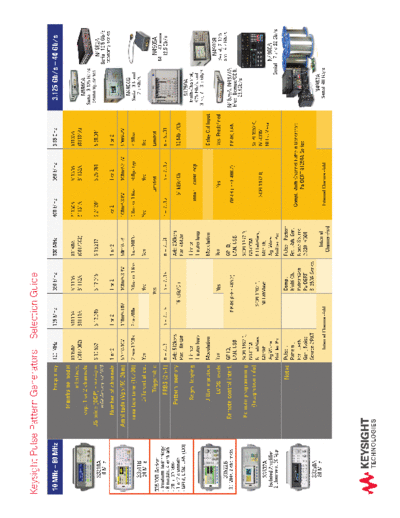 Agilent Pulse Pattern Generators - Selection Guide 5991-1757EN c20140603 [2]  Agilent Pulse Pattern Generators - Selection Guide 5991-1757EN c20140603 [2].pdf
