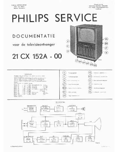 Philips 21CX152A  Philips TV 21CX152A.pdf