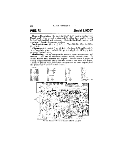 Philips Philips L1G30T  Philips Audio L1G30T Philips_L1G30T.pdf