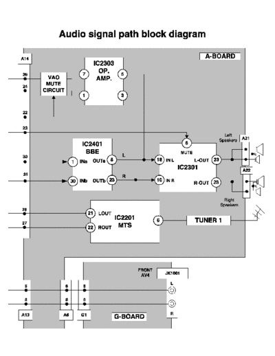 panasonic a block 2  panasonic LCD PT-47X54JNA, PT-53X54 pt-47x54jna y pt-53x54 NA PT-53X54J SVC a_block_2.pdf