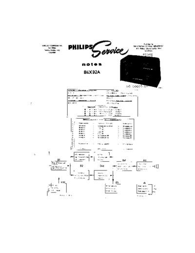 Philips B4X92A  Philips Historische Radios B4X92A B4X92A.pdf
