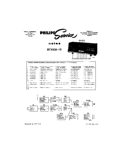 Philips B7X83A  Philips Historische Radios B7X83A B7X83A.pdf