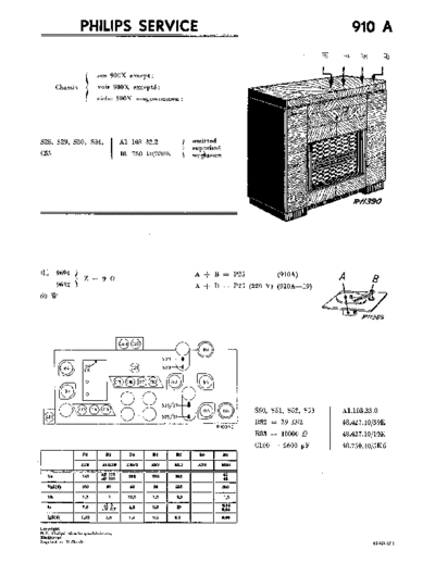 Philips 910 a  Philips Historische Radios 910A 910 a.pdf