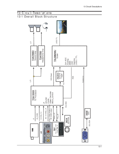 Samsung 08 Circuit Description  Samsung LCD TV LW20M22CP 08_Circuit Description.pdf