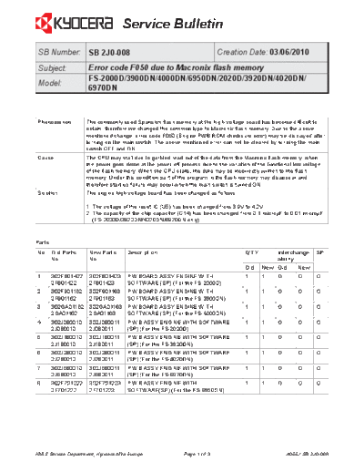 Kyocera 2J0-008 error F050  Kyocera Printer FS-2020-3920-4020 SERVICEBULLETINS 2J0-008 error F050.pdf