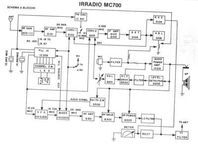 irradio MC700  . Rare and Ancient Equipment irradio IRRADIO MC700.rar