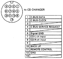  Clarion cd changer 13-pin DIN connector