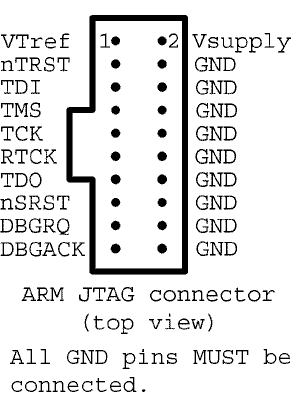 Jtag connector 20 pin