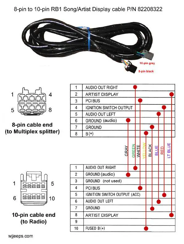 Jeep Grand Cherokie 8-to 10 pin song/artist display cable