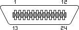 IEEE 488 (GPIB / HPIB)