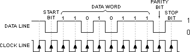 Mouse/Keyboard (PS/2)