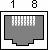 Cisco Auxiliary Port for Cisco 1000, 1600, 2500, 2600, And 3600 Series Routers
