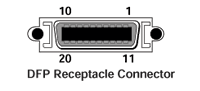 Digital Flat Panel (DFP)