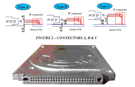 Ultra-slim fast 1.8 inch Winchester disk drives