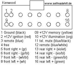 Kenwood 16 pin