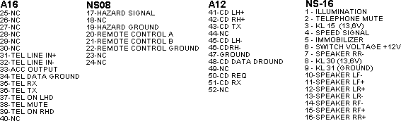 NISSAN ET RH (Blaupunkt BP 9349 9345)