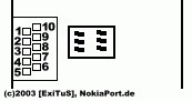 Nokia 6800, 6810