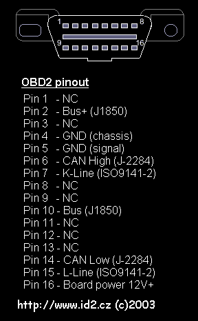 ODB2 to USB interface cable