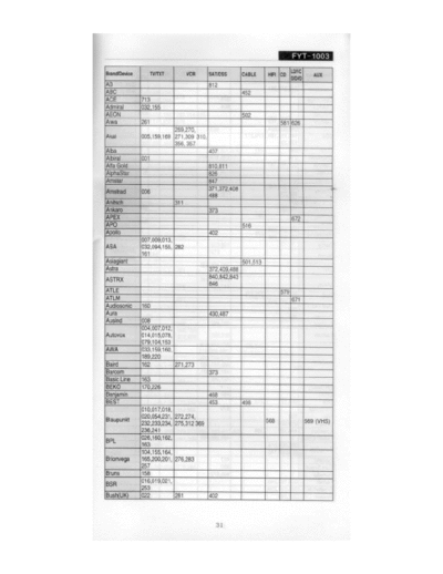 fenito fyt-1003 manual (english e italian) for remote control 10 in 1 Fenito FYT 1003