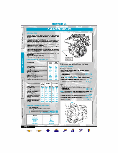 PSA petrol engine type XU All in on mechanical and electrical sensors in petrol engine Peugeot citroen types XU 1,8 and 2.0