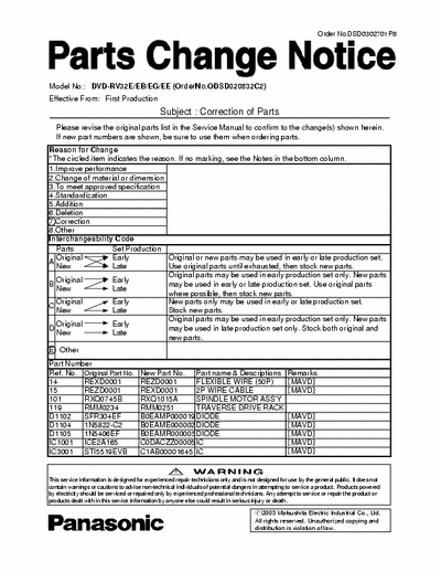 Panasonic DVD-RV32E DVD-RV32E.part1