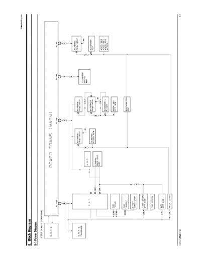 Samsung CS21S8NAS/MUR COLOR TELEVISION RECEIVER
Chassis : KS2A(P) (Rev. 2)
Model : CS21S8NAS/MUR part3