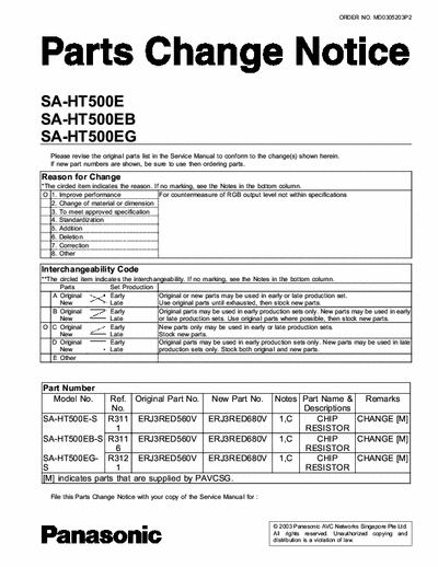 PANASONIC SA-HT500E Home theatre entertainment system Panasonic    SA-HT500E- full service manual + revisions +updates  menu in HTML docs in pdf &gif