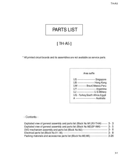 JVC TH-A5 TH-A5 - 
DVD DIGITAL CINEMA SYSTEM - 
Service Manual, Part list, Schematics