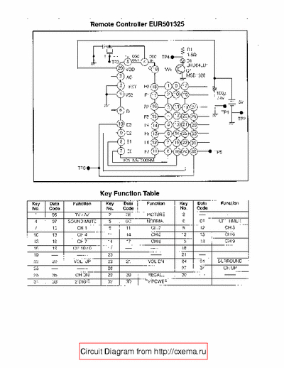 Panasonic 21V50R Schematic of 21V50R