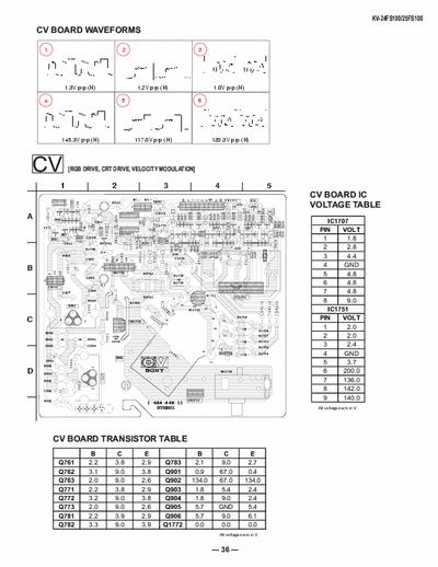 sony kv-2156r schematic diagram