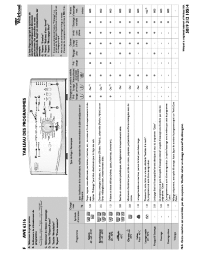 whirlpool awe6316 TABLEAU DES PROGRAMMES