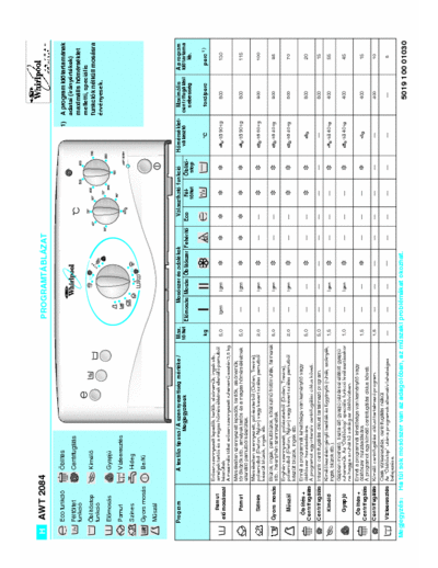 Whirlpool AWT 2084 Mosógép programtáblázata és a hozzá tartozó leírás.
2 oldal
