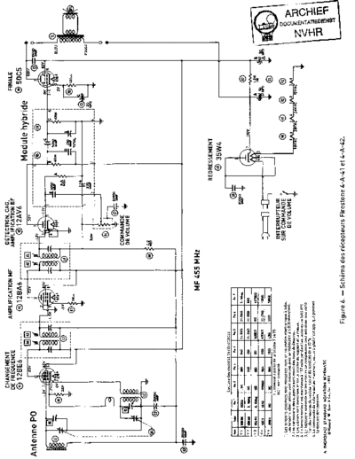 AirChief 4A141 Receiver Schematics