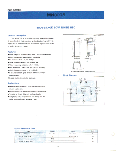 panasonic MN3005 BBD circuits