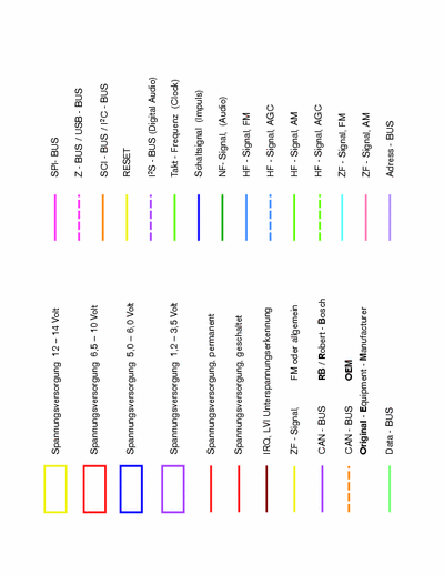 Blaupunkt Alicante Service manual