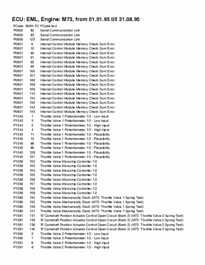 Service Manual Bmw All BMW Engine Fault and P Codes pdf Bmw Engine P 
