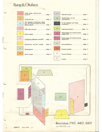 Bang & Olufsen Beovision 3702, 4402, 6002 Bang & Olufsen Beovision 3702, 4402, 6002 (Service Manual)