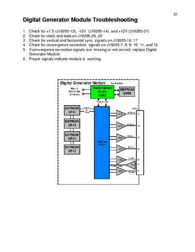 RCA D52130 Large File 6 pare RAR Folder containing: Flow Charts, Tech Tips, Trouble Shooting Manuals, Updates, Module Training, and Symptom Fixes