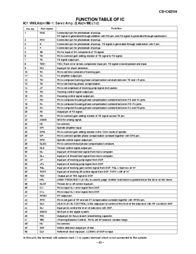 Sharp CD-C621H Service Manual Audio Stereo - Tot. 17 File - Part. 1/2