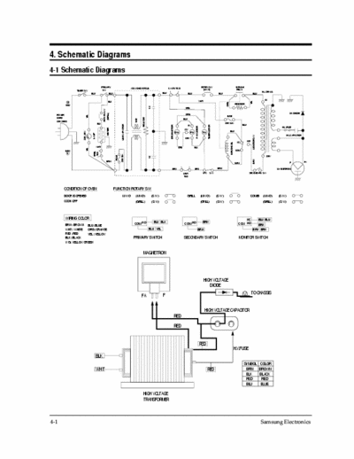 samsung CE335 CE335 schematics